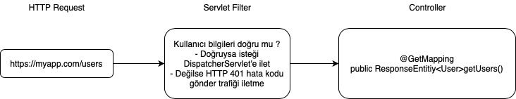 Servlet Filter